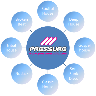 house-music-genres-pressure-radio.png